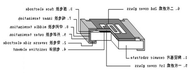 精密贴片电阻物理解剖图