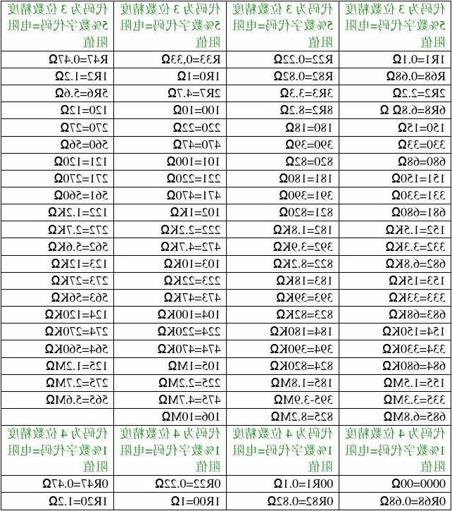 贴片电阻阻值表