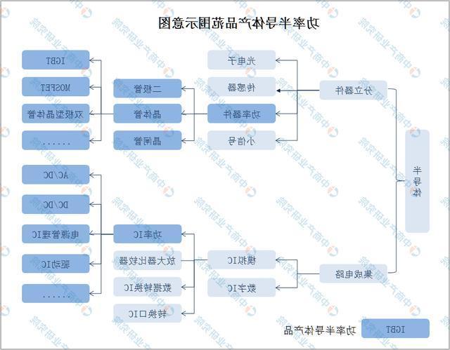 半导体范围图.jpeg