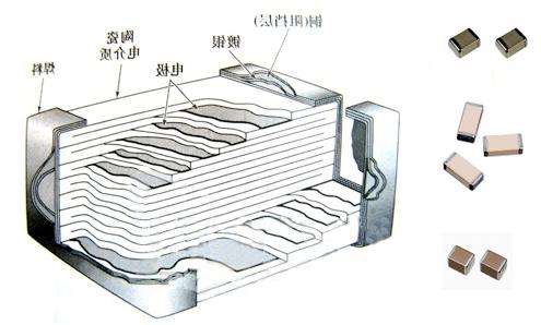 贴片电容解析图