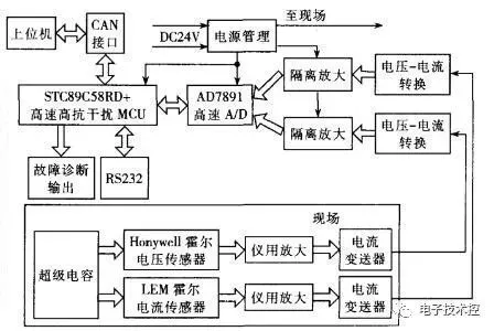 车载超级电容1